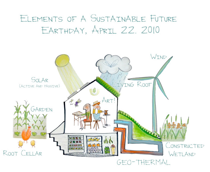 earthdayposter